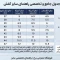 کفش مردانه ارک ERKE مدل 51125101539-002
